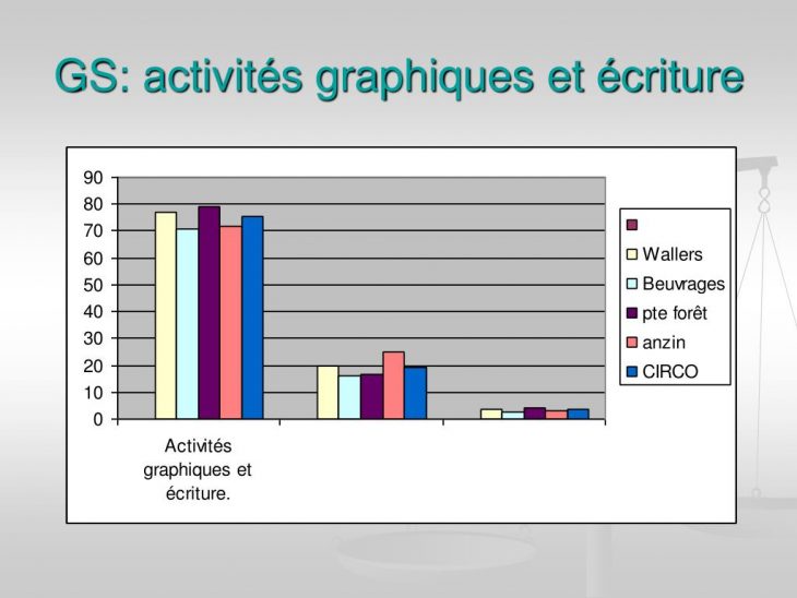 Ppt – Les Évaluations Powerpoint Presentation, Free Download tout Activités Graphiques Gs