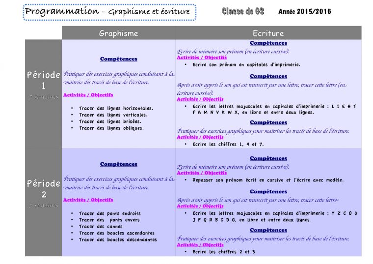 Programmation Graphisme Gs 2016/2017 – La Classe De Luccia ! concernant Écriture Chiffres Gs