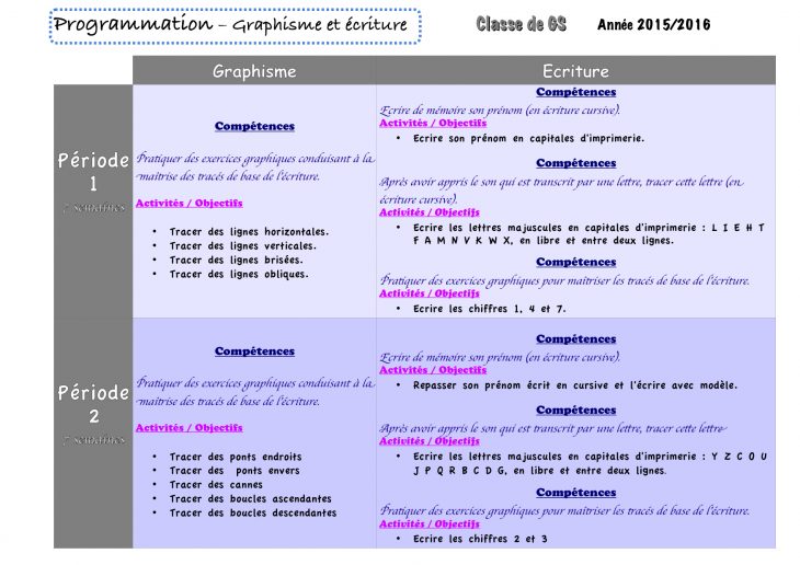 Programmation Graphisme Gs 2016/2017 – La Classe De Luccia ! encequiconcerne Activités Graphiques Gs