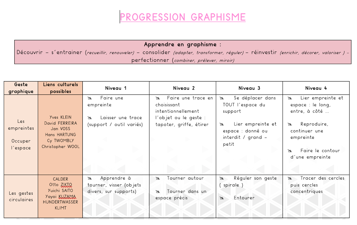 Progression Et Programmations En Graphisme Décoratif - Del destiné Graphisme Décoratif Grande Section 