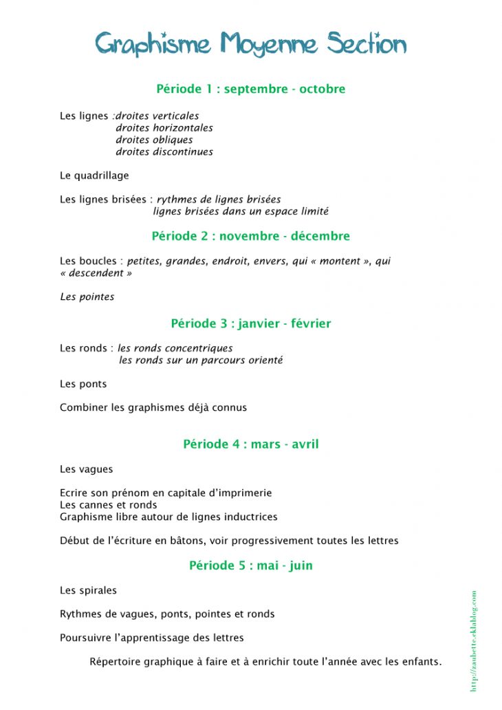 Progression Graphisme Ms – Zaubette avec Écriture En Moyenne Section