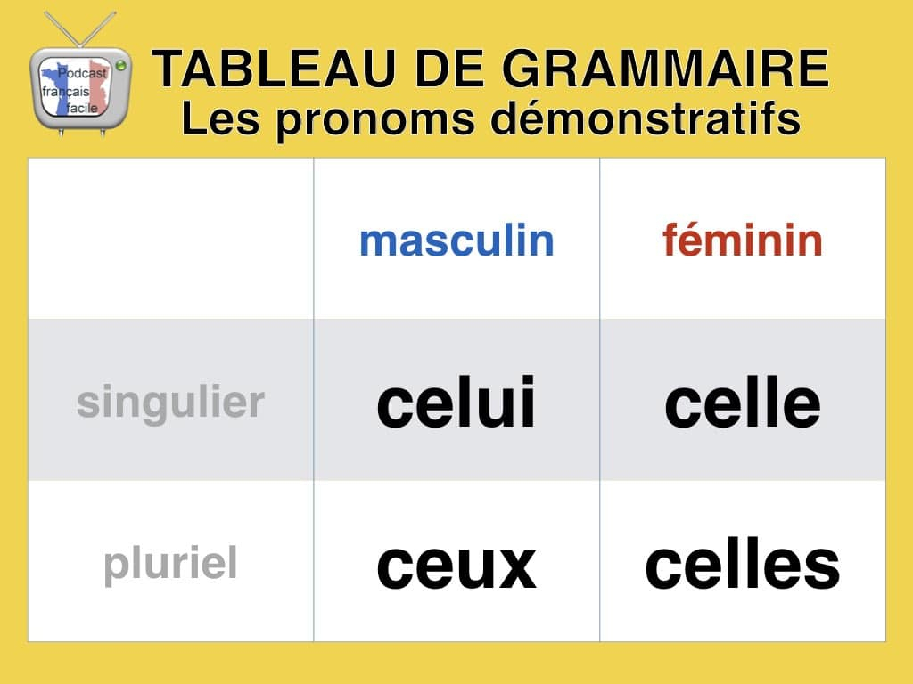 Pronoms Démonstratifs : Celui, Celle, Celles, Ceux pour Exercice Francais Facile