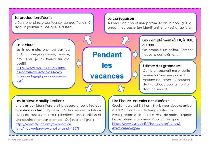 Que Faire Pendant Les Vacances Avec Des Enfants Dys ? – Dys pour Exercice De Cp En Ligne