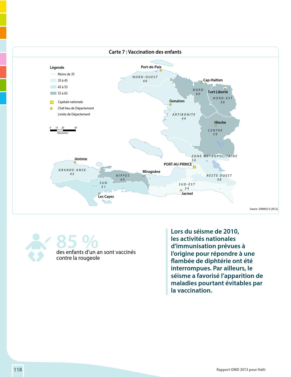 Rapport Complet Sur Les Omd - Haïti Un Nouveau Regard By concernant Departement Et Chef Lieu