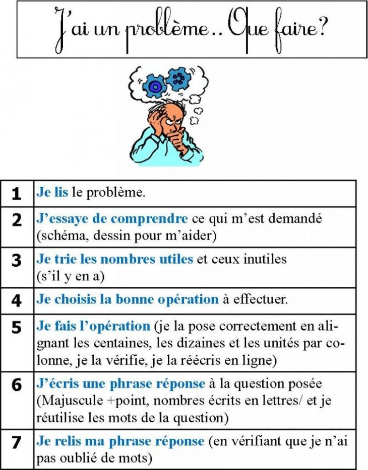 Résolution De Problèmes | Le Blog De Monsieur Mathieu tout Exercice Problème Ce1