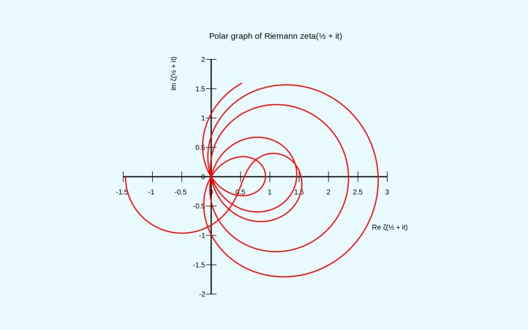 Résoudre Ces Problèmes De Maths Peut Vous Rendre intérieur Mathématiques Facile