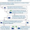 Réunions Et Documents - Commerce - Commission Européenne destiné Nom Des Pays De L Union Européenne
