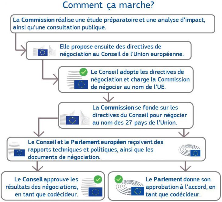 Réunions Et Documents – Commerce – Commission Européenne destiné Nom Des Pays De L Union Européenne