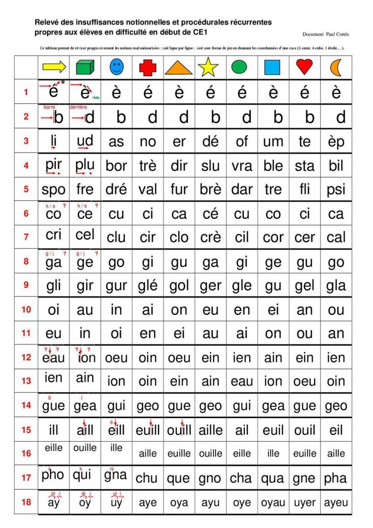 Révision De Notions Mal Connues En Ce1 – tout Exercice De Cp En Ligne