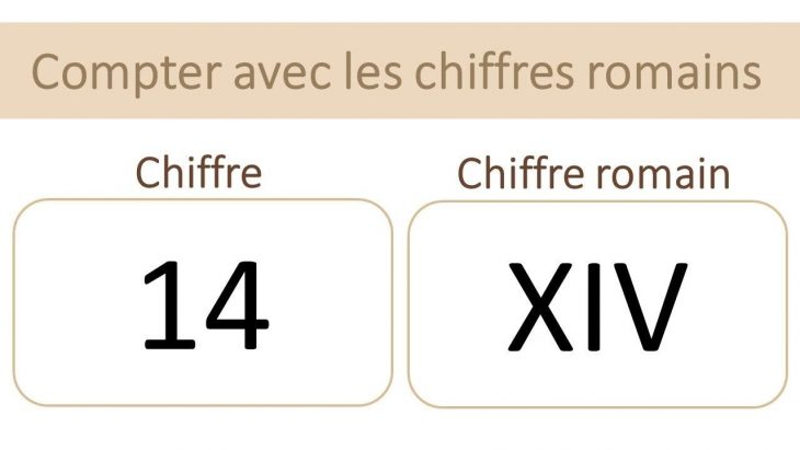 Roman Numerals In French – Chiffres Romains serapportantà Apprendre Les Chiffres Romains