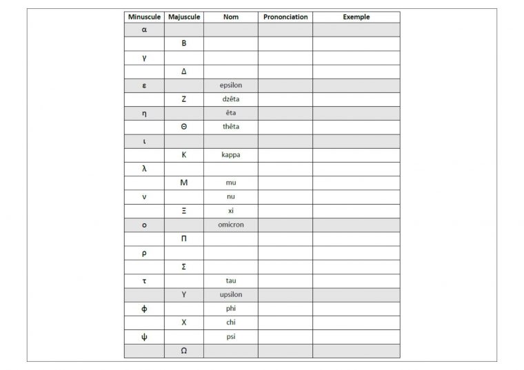 Rtf] Alphabet Grec Prononciation serapportantà Exercice Sur L Alphabet