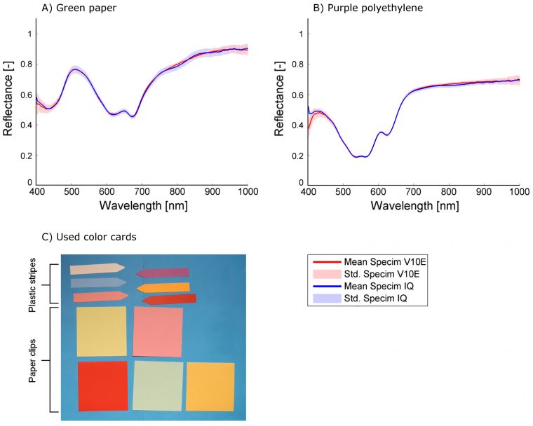 Sensors | Free Full-Text | Specim Iq: Evaluation Of A New destiné Qi Devine Le Mot