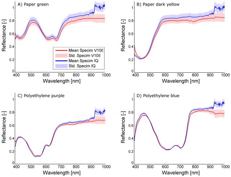 Sensors | Free Full-Text | Specim Iq: Evaluation Of A New tout Qi Devine Le Mot