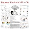 Séquence “Électricité” Gs-Cp concernant Activité Manuelle Pour Cp