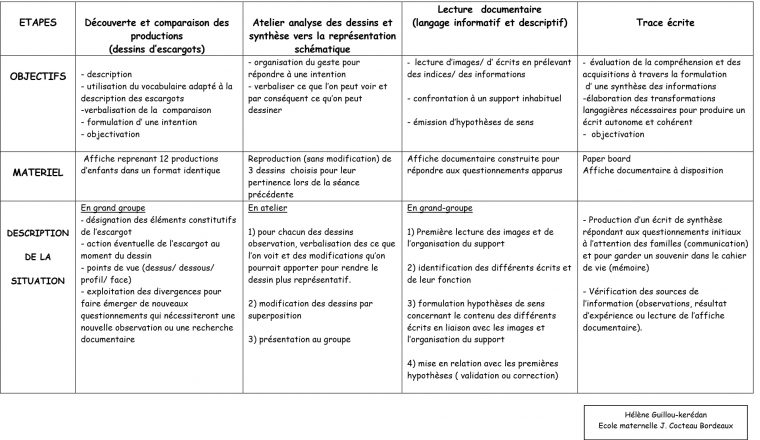 S'essayer À Utiliser Un Texte Documre En Petite Section à Exercice Toute Petite Section