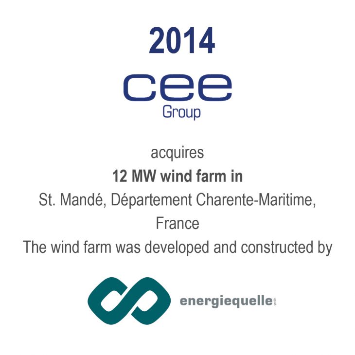 St. Mandé Wind Farm, France – Cee Group tout Departement 12 En France