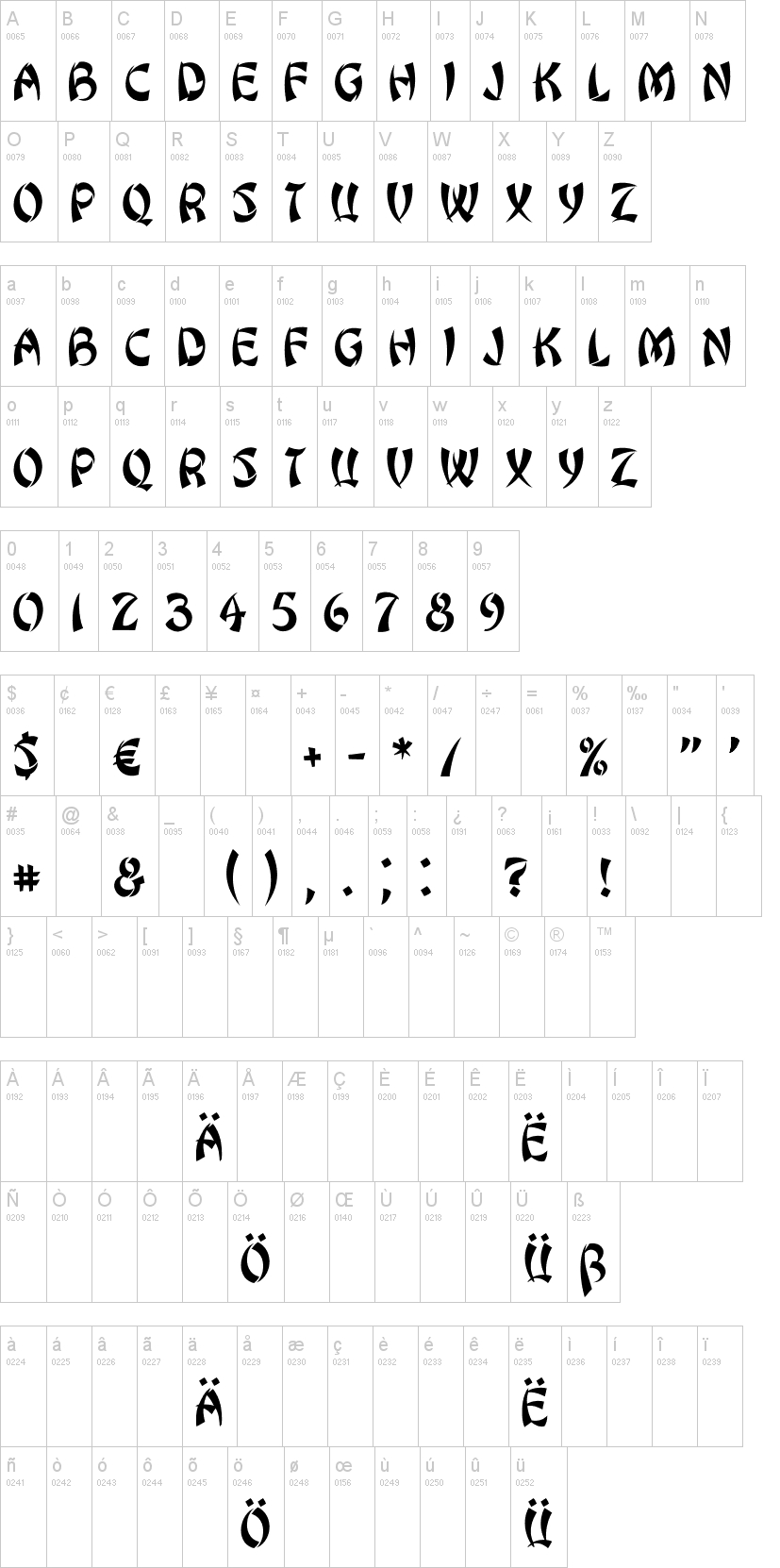 Sudoku Font | Dafont encequiconcerne Sudoku Gratuit Francais