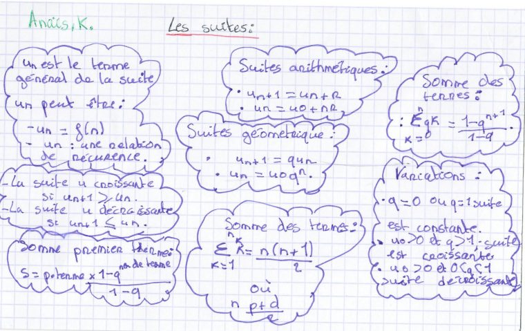 Suites En 1S En Mode " Cahiers De Vacances" – Maths En Stock dedans Cahier De Vacances 1Ere S