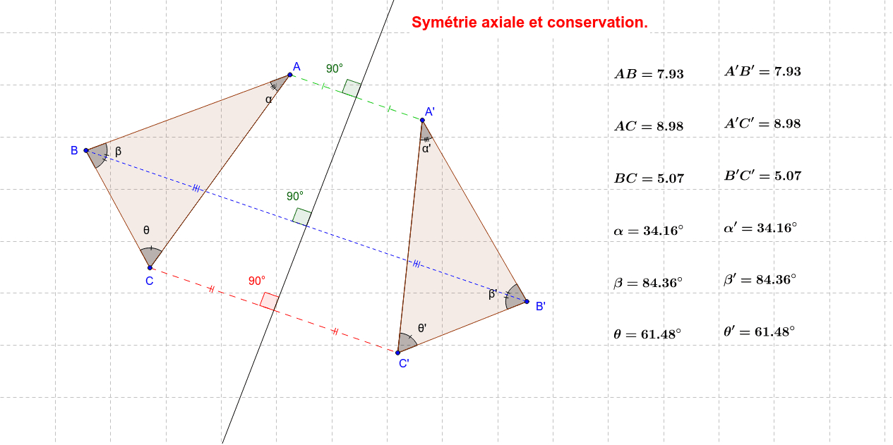 Symétrie Axiale Et Conservation. – Geogebra destiné Symétrie Axial 