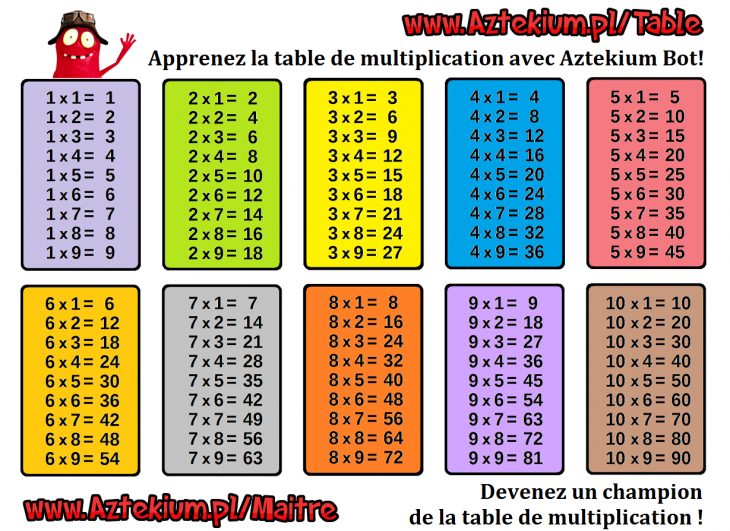 Table De Multiplication A Imprimer Grand Format (Avec Images tout Tables Multiplication À Imprimer