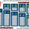 Table De Multiplication À Imprimer Jusqu'a 20 encequiconcerne Tables Multiplication À Imprimer