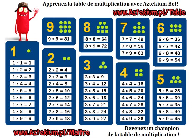 Table De Multiplication À Imprimer Jusqu'a 20 encequiconcerne Tables Multiplication À Imprimer