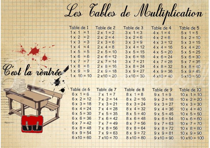 Table De Multiplication Plastifiée Format A4 (C'est La destiné Papier Plastifié Imprimable