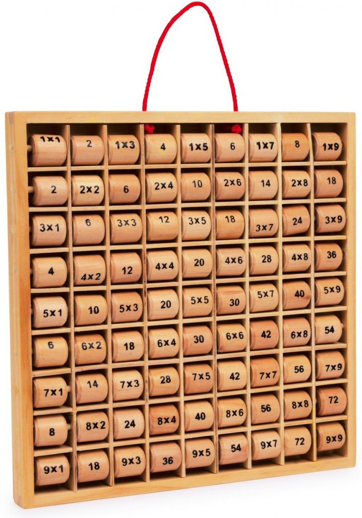 Table De Multiplication Rio intérieur Jeux Educatif Table De Multiplication