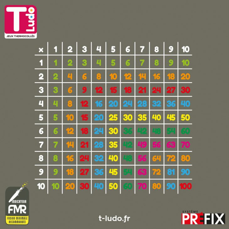 Table De Multiplications | Oré Peinture encequiconcerne Jeux Educatif Table De Multiplication