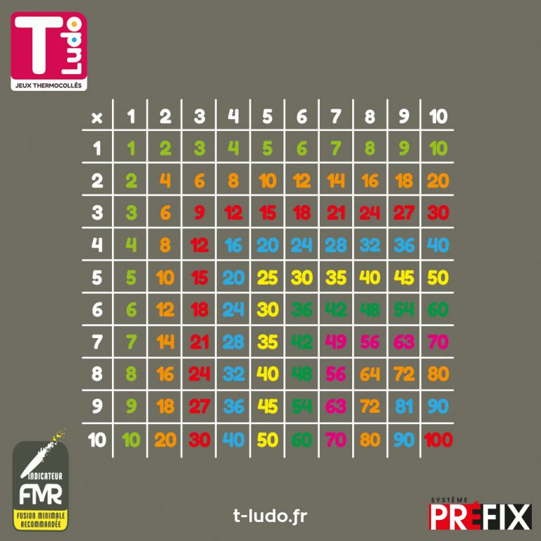 Mini Poster Le Petit Nicolas -Table De Multiplication – Jeux à Jeux ...