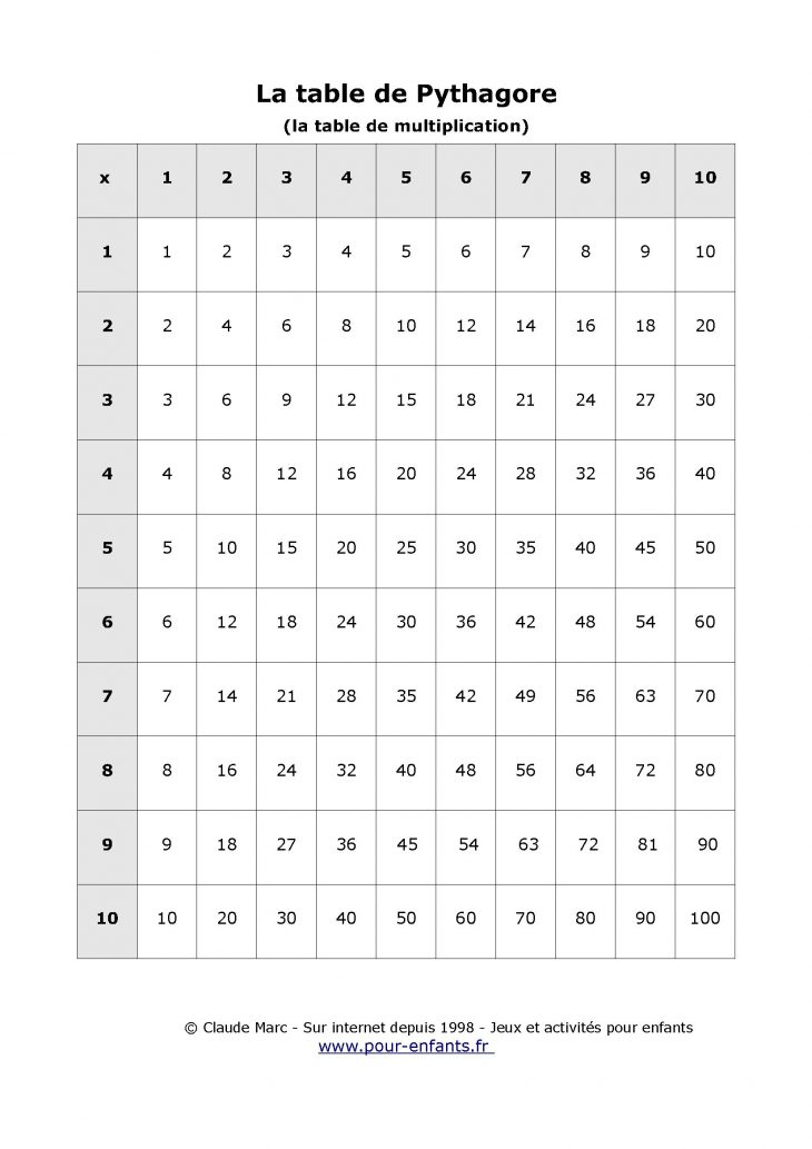 Table De Pythagore À Imprimer Table Vierge Tables De pour Exercice De Ce2 Gratuit