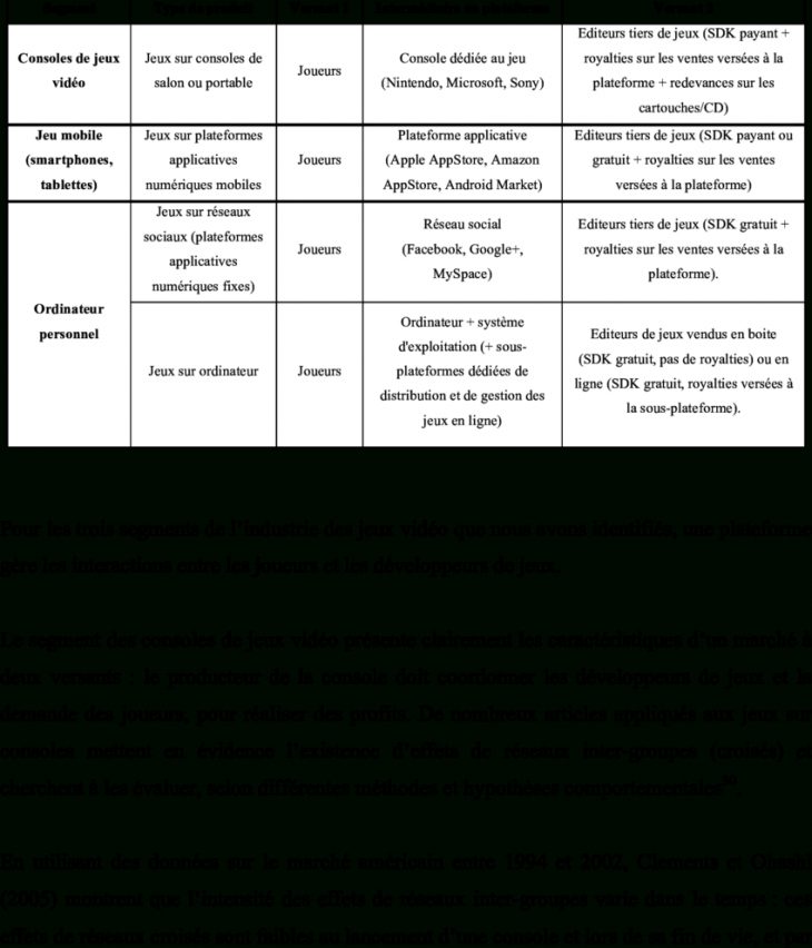 Tableau 1 : Différentes Plateformes De Jeu Vidéo | Download concernant Definition Mot Fleches Gratuit