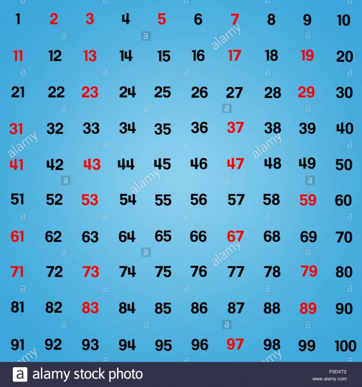 Tableau Graphique Avec 25 Premiers Nombres Premiers Dans destiné Nombre De 1 À 100