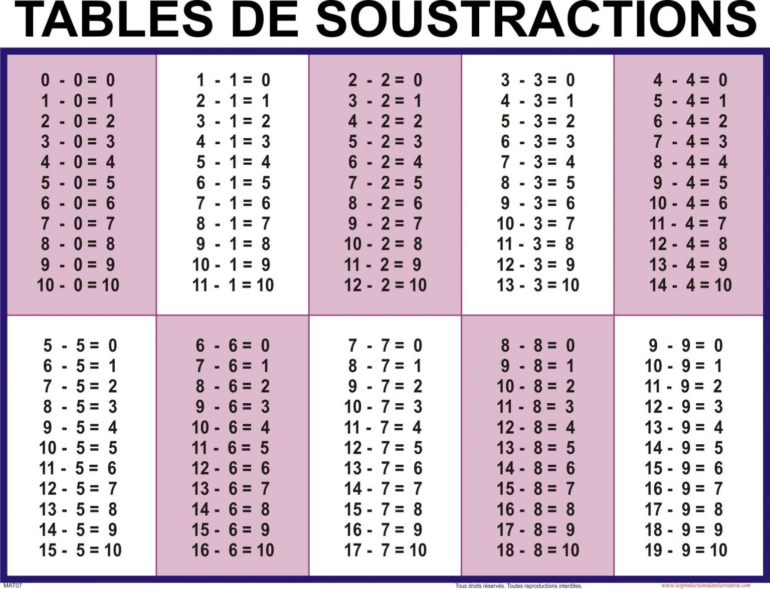 Tables D Additions De Soustractions De Multiplications Et De