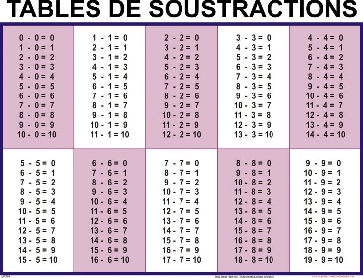 Tables D Additions De Soustractions De Multiplications Et De encequiconcerne Tables Multiplication À Imprimer