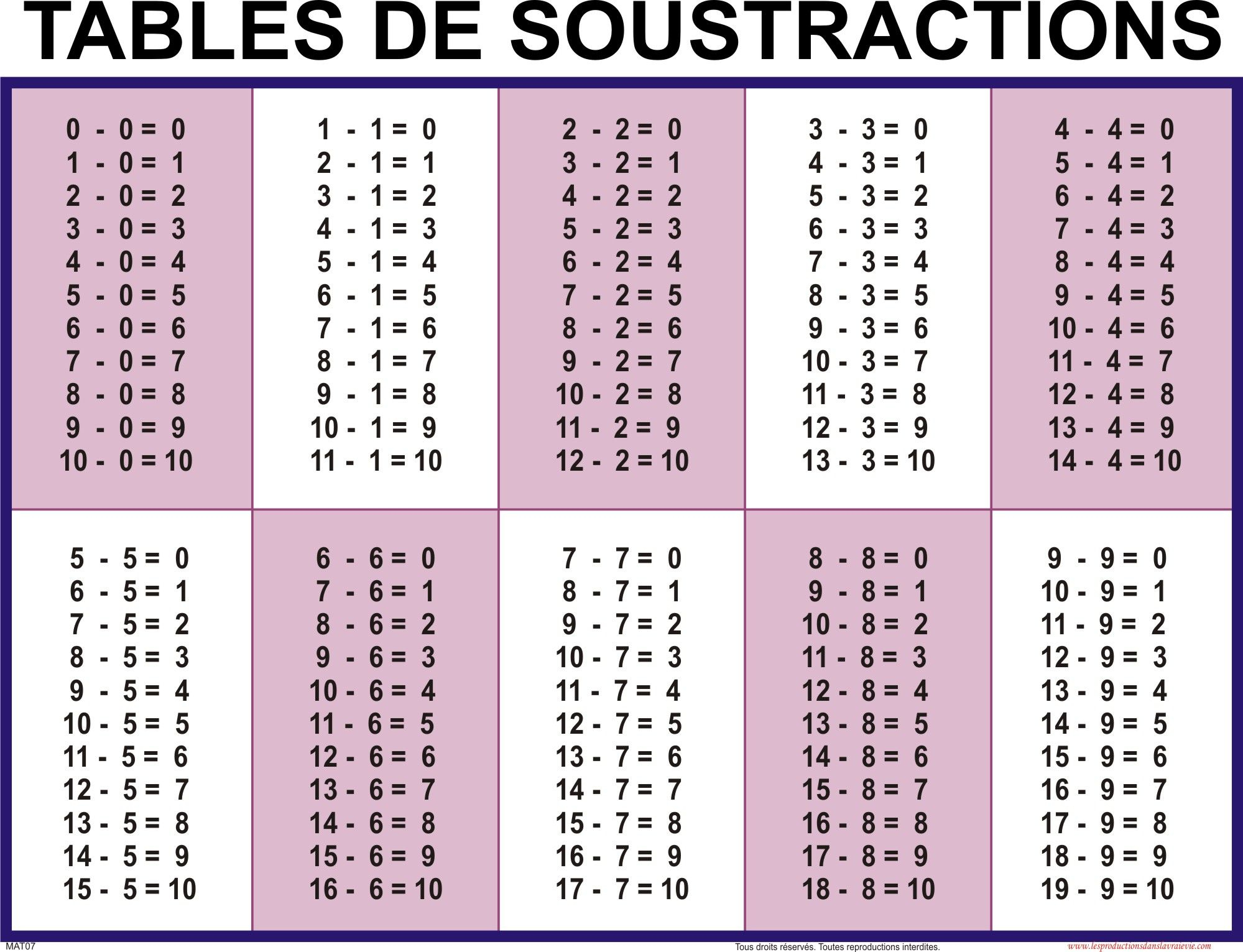 Tables D Additions De Soustractions De Multiplications Et De encequiconcerne Tables Multiplication À Imprimer