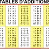 Tables D'additions De Soustractions De Multiplications Et De dedans Tables Multiplication À Imprimer