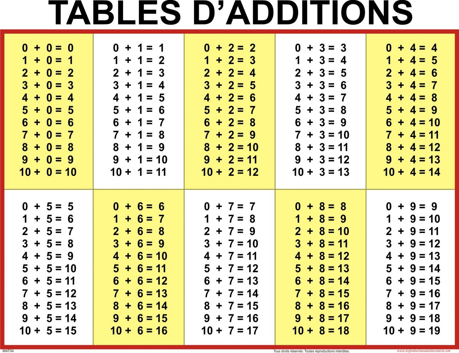 Tables D Additions De Soustractions De Multiplications Et De Dedans