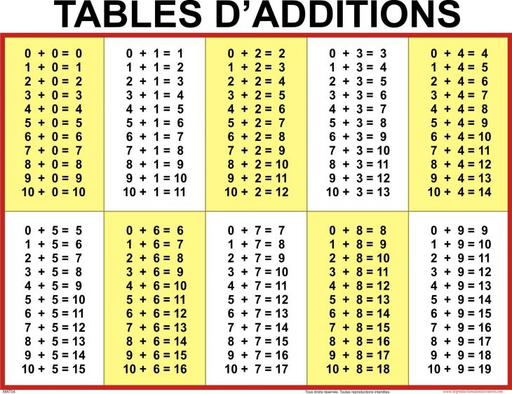 Tables D'additions De Soustractions De Multiplications Et De dedans Tables Multiplication À Imprimer