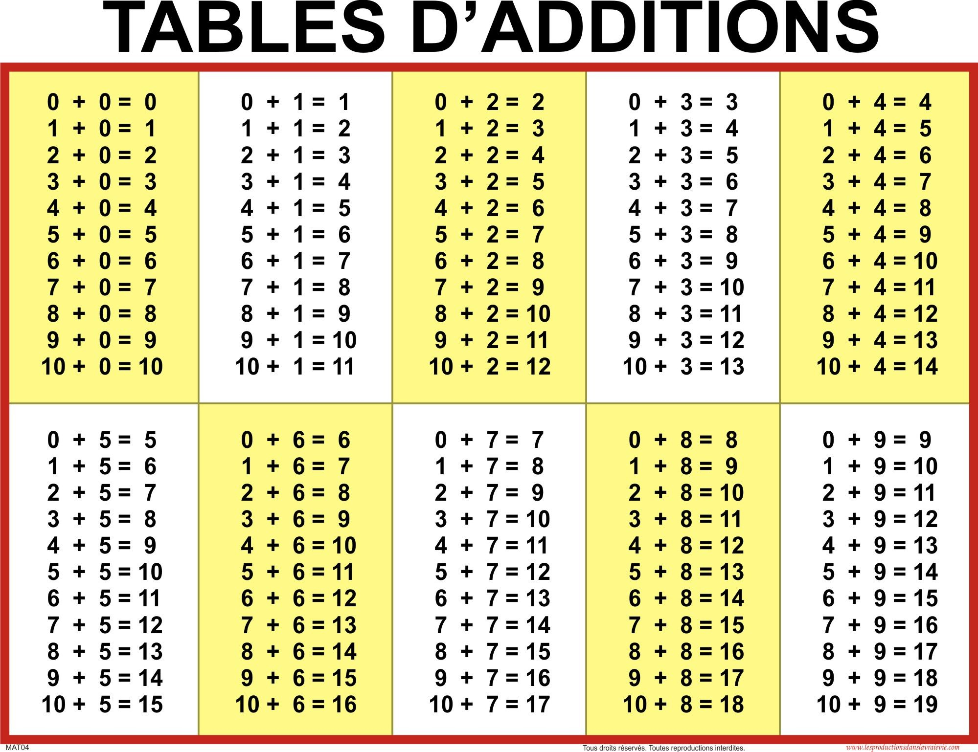 Tables D&amp;#039;additions De Soustractions De Multiplications Et De dedans Tables Multiplication À Imprimer 