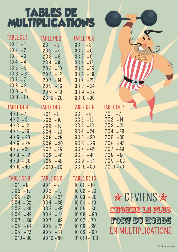 Tables De Multiplication À Imprimer – Momes dedans Tables Multiplication À Imprimer