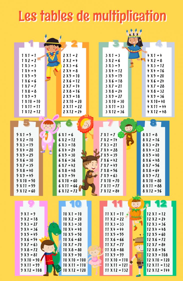 Tables De Multiplication serapportantà Tables Multiplication À Imprimer