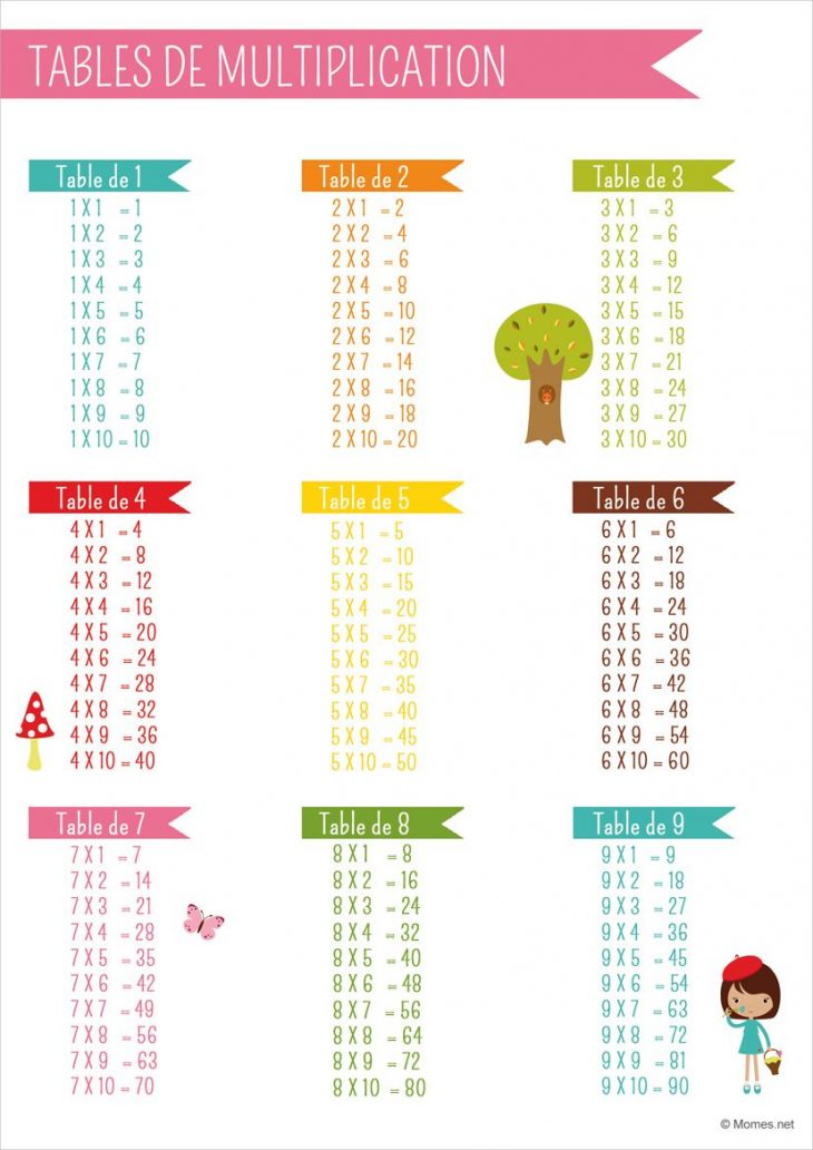 Tables De Multiplication | Table De Multiplication à Apprendre Les Tables De Multiplication En S Amusant