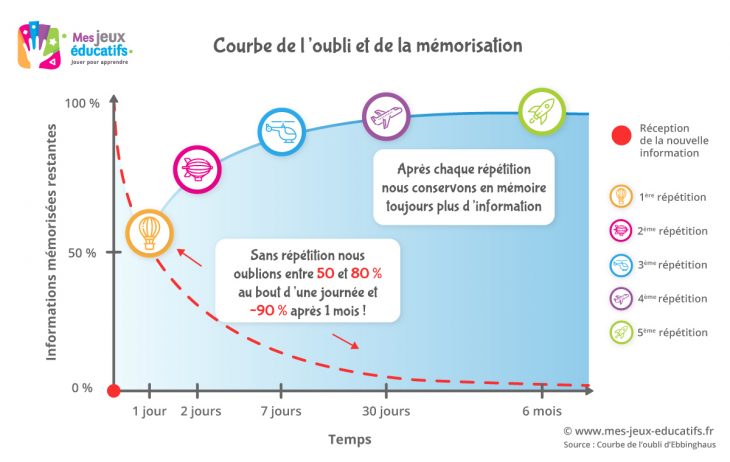 Technique Efficace Pour Une Mémorisation Facile > Mes Jeux dedans Jeux De Mémoire À Imprimer Pour Adultes