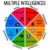 Tests D'intelligence Gratuits - Test De Qi Gratuit | Version intérieur Quiz Logique Gratuit