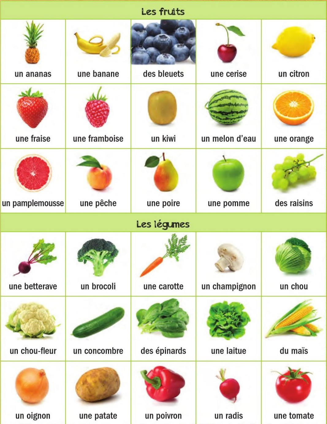 Tics En Fle: Fruits Et Légumes: Vocabulaire, Expressions encequiconcerne Nom De Legume