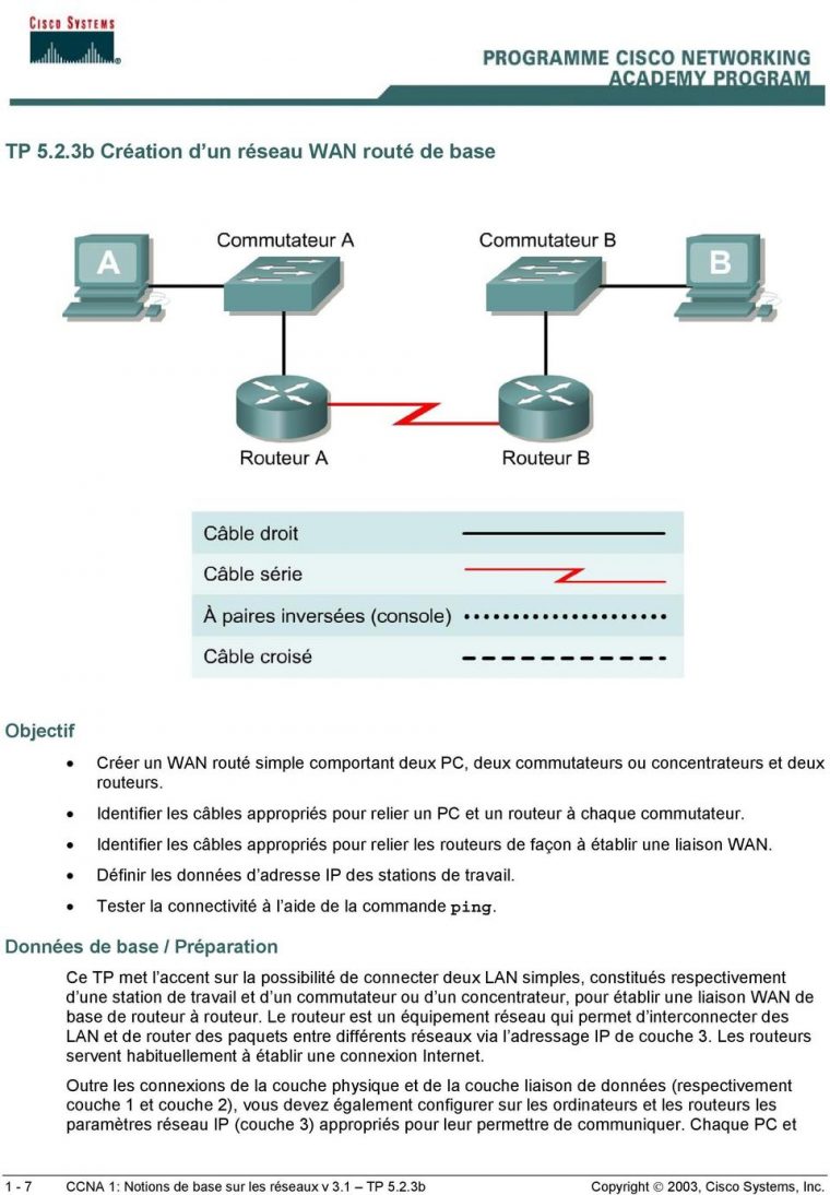 Tp 5.2.3B Création D Un Réseau Wan Routé De Base – Pdf concernant Relier Deux Pc