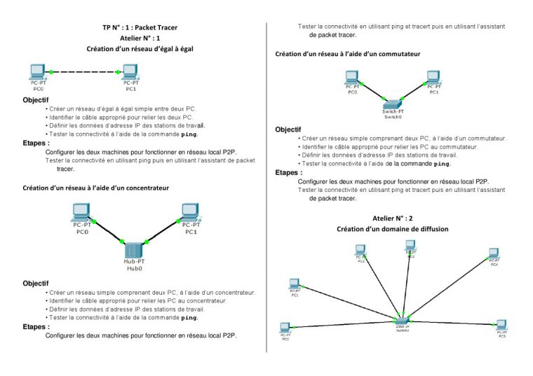 Tp-N1-Network By Ayoub Bouchebkat – Issuu serapportantà Relier Deux Pc