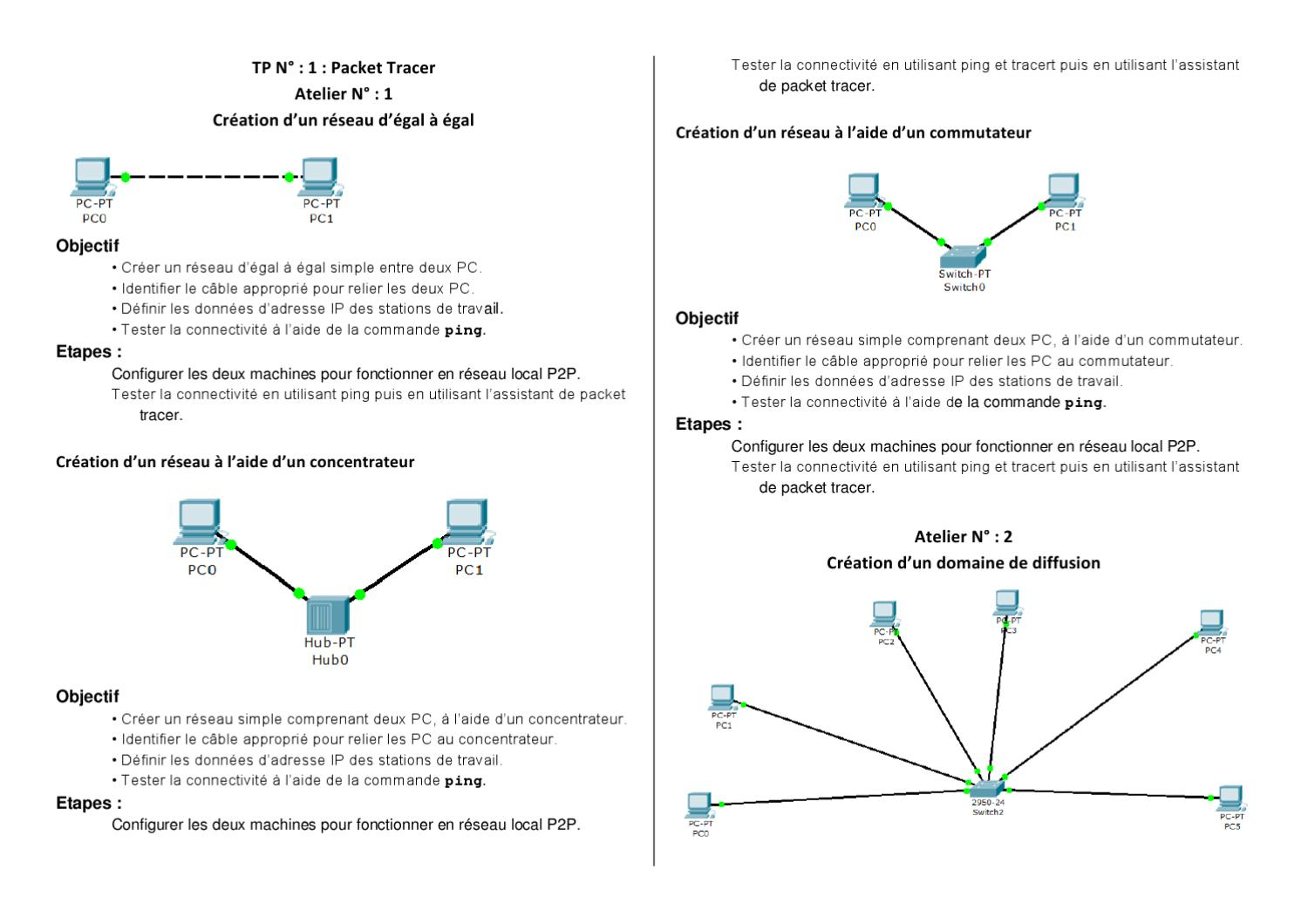 Tp-N1-Network By Ayoub Bouchebkat - Issuu serapportantà Relier Deux Pc