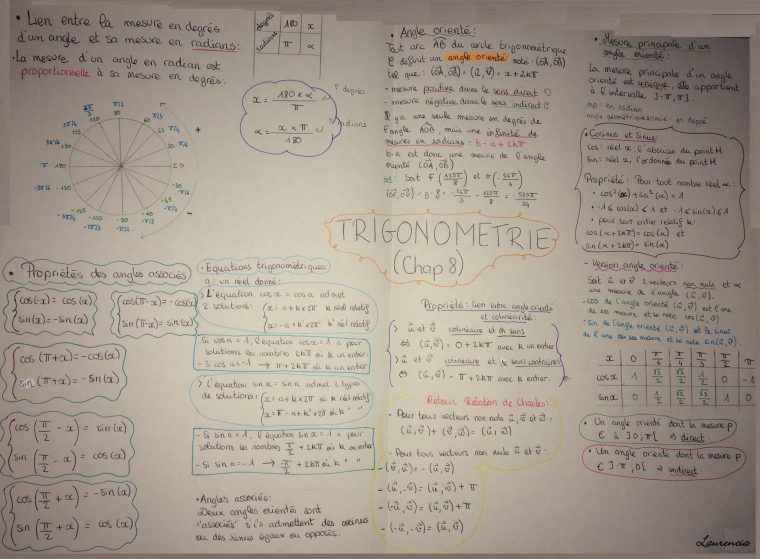 Trigonométrie En 1S En Mode " Cahiers De Vacances" – Maths à Cahier De Vacances 1Ere S